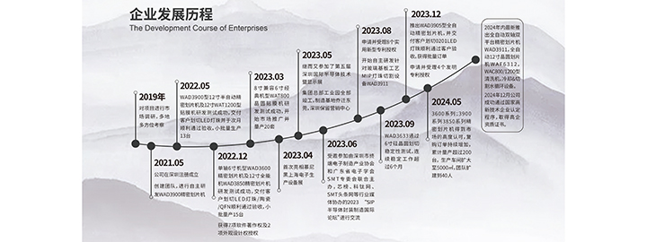 關(guān)注緯迪動態(tài)